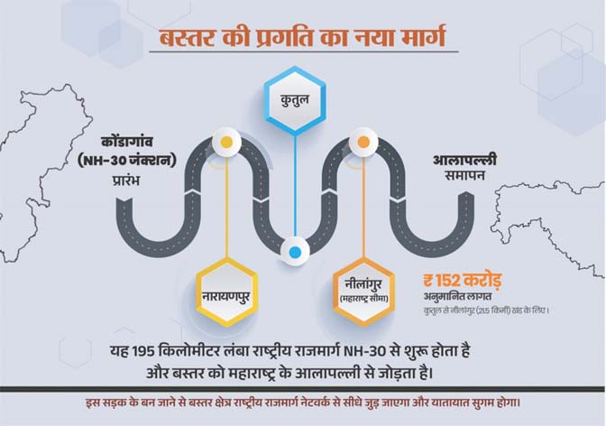 नारायणपुर-अबूझमाड़ को महाराष्ट्र से जोड़ेगा नेशनल हाईवे 130-डी नारायणपुर-अबूझमाड़ को महाराष्ट्र से जोड़ेगा नेशनल हाईवे 130-डी