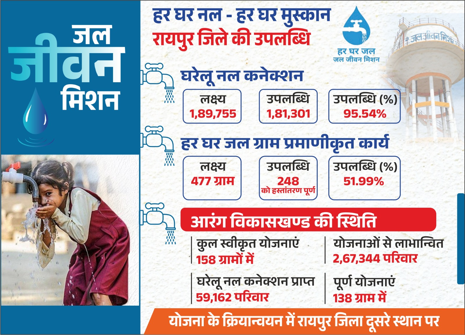 पथरीली जमीन वाला गांव जिसकी वजह से बेटियां देने से हिचकते थे लोग, जलजीवन से बहा उम्मीदों का जल पथरीली जमीन वाला गांव जिसकी वजह से बेटियां देने से हिचकते थे लोग, जलजीवन से बहा उम्मीदों का जल