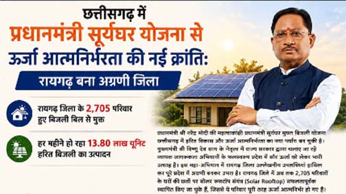 छत्तीसगढ़ में प्रधानमंत्री सूर्यघर योजना से ऊर्जा आत्मनिर्भरता की नई क्रांतिः रायगढ़ बना अग्रणी जिला छत्तीसगढ़ में प्रधानमंत्री सूर्यघर योजना से ऊर्जा आत्मनिर्भरता की नई क्रांतिः रायगढ़ बना अग्रणी जिला
