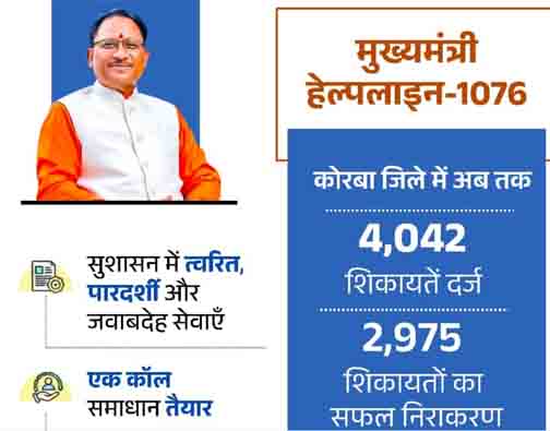 सीएम हेल्पलाइन 1076 से साकार हो रहा सुशासन का संकल्प सीएम हेल्पलाइन 1076 से साकार हो रहा सुशासन का संकल्प