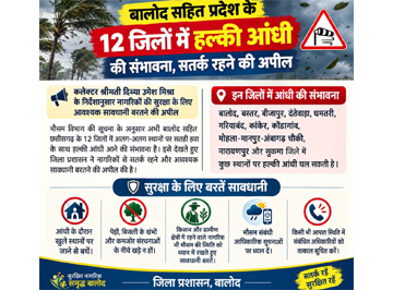 बालोद सहित प्रदेश के 12 जिलों में हल्की आंधी की संभावना, सतर्क रहने की अपील बालोद सहित प्रदेश के 12 जिलों में हल्की आंधी की संभावना, सतर्क रहने की अपील