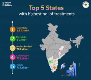 आयुष्मान भारत योजना के क्रियान्वयन में देश के अग्रणी राज्यों में शामिल है छत्तीसगढ़ आयुष्मान भारत योजना के क्रियान्वयन में देश के अग्रणी राज्यों में शामिल है छत्तीसगढ़