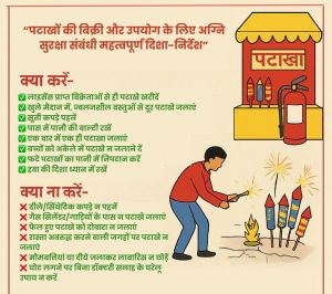 पटाखों की बिक्री और उपयोग के लिए अग्नि सुरक्षा संबंधी महत्वपूर्ण दिशा-निर्देश पटाखों की बिक्री और उपयोग के लिए अग्नि सुरक्षा संबंधी महत्वपूर्ण दिशा-निर्देश