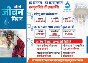 पथरीली जमीन वाला गांव जिसकी वजह से बेटियां देने से हिचकते थे लोग, जलजीवन से बहा उम्मीदों का जल पथरीली जमीन वाला गांव जिसकी वजह से बेटियां देने से हिचकते थे लोग, जलजीवन से बहा उम्मीदों का जल