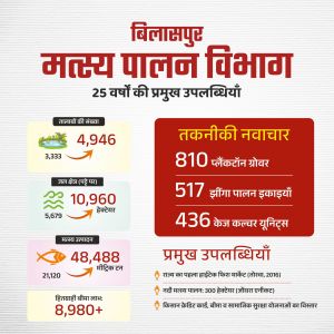 मत्स्य पालन बना ग्रामीण समृद्धि की नई पहचान* मत्स्य पालन बना ग्रामीण समृद्धि की नई पहचान*