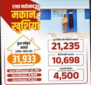 ग्रामीणों के जीवन में स्थायित्व और आत्मसम्मान का प्रतीक बन रही प्रधानमंत्री आवास