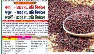  नियत तिथि के 15 दिन पहले ही रबी सरसों की समर्थन मूल्य पर खरीदी बंद , ज्ञापन 