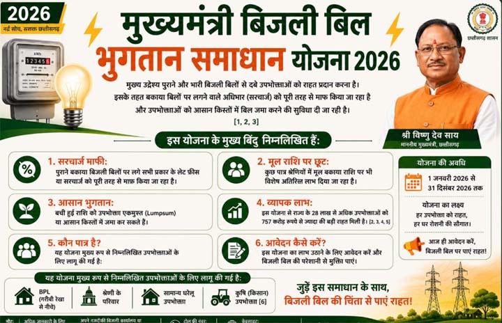 आम उपभोक्ताओं के लिए बड़ी राहत, आसान हुआ पुराने बिजली बिलों का भुगतान आम उपभोक्ताओं के लिए बड़ी राहत, आसान हुआ पुराने बिजली बिलों का भुगतान