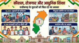 कौशल, रोजगार, स्टार्टअप और आधुनिक शिक्षा पर सरकार का जोर, 18 हजार से अधिक युवाओं को मिला प्रशिक्षण