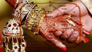  सुंदर और सुशील पत्नी की कामना रखते हैं तो जरूर करें ये उपाय....!