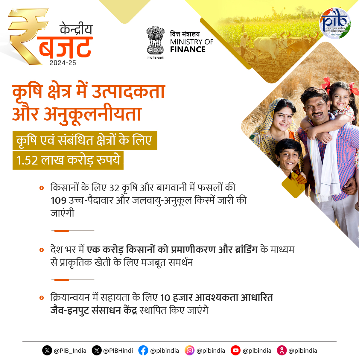 कृषि क्षेत्र के लिए 1.52 लाख करोड़ रुपये का आवंटन, शोध, टिकाऊ खेती को प्रोत्साहन देगी सरकार कृषि क्षेत्र के लिए 1.52 लाख करोड़ रुपये का आवंटन, शोध, टिकाऊ खेती को प्रोत्साहन देगी सरकार