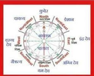 जानें कौन सी हैं दस दिशाएं.... कौन हुए उनके जीवनसाथी... क्या है इनका महत्व... जानें कौन सी हैं दस दिशाएं.... कौन हुए उनके जीवनसाथी... क्या है इनका महत्व...