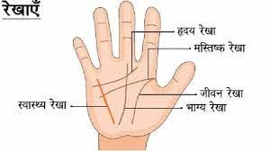 किस साल में होगी आपकी शादी, इस रेखा को देखिए किस साल में होगी आपकी शादी, इस रेखा को देखिए