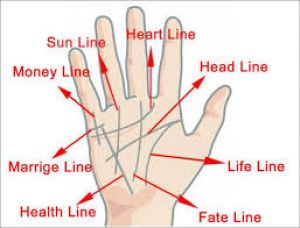 हर काम में हो रहे हैं विफल तो यह रेखा देखिए